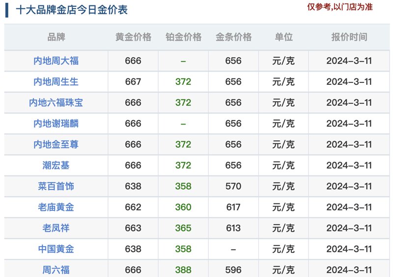 时尚趋势:黄金项链引领潮流