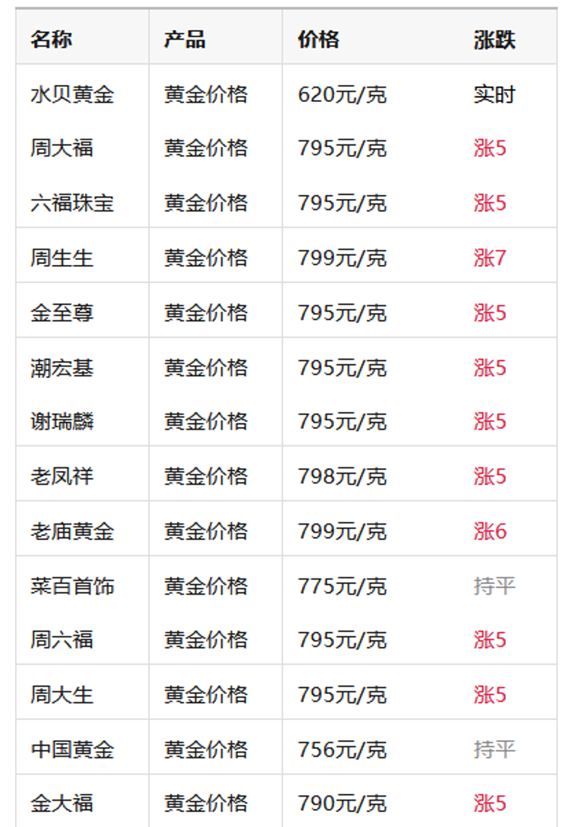 翡翠手镯选购指南：让美与你心脉相承